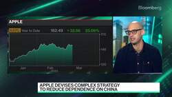 Apple Wants to Rely Less on China to Make Phones News Clip