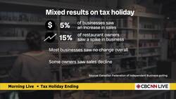 GST holiday had little impact on economy, new numbers show Instructional Video