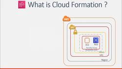 AWS Tutorial AWS Solutions Architect and SysOps Administrator - What Is CloudFormation? Instructional Video
