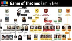 Game of Thrones Family Tree Instructional Video