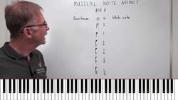 Musical Note Names in the USA and UK - Music Theory Instructional Video