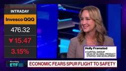 Market Volatility Creates Opportunity: Framsted News Clip