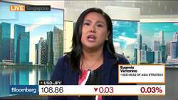 Dollar-Won Has a Lot of Room to Go Up Again: SEB's Victorino News Clip