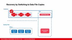 Oracle Database Administration from Zero to Hero - Performing Recovery Part II - Switching Data Files and Performing PITR (1 of 2) Instructional Video