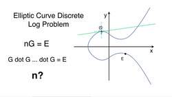 SSL Complete Guide 2021: HTTP to HTTPS - Elliptic Curve Discrete Log Problem Instructional Video