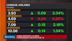 China Coronavirus Death Toll Rises to 2,118 News Clip