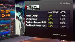 What to Watch for in the US Jobs Report News Clip