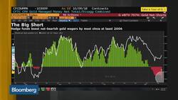 Inflation Will Drive Gold Prices Later in 2019, Says Fat Prophets' Lennox News Clip