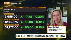 BMO Family Office CIO on Markets, Inflation News Clip