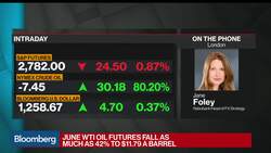 Dollar to Retain Safe Haven Strength for a Long Time: Rabobank’s Foley News Clip