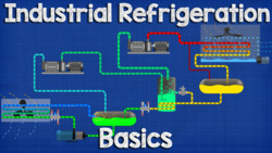 Industrial Refrigeration system Basics - Ammonia refrigeration working principle Instructional Video