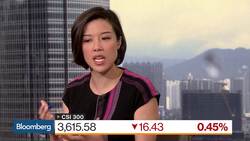 Breaking Down China’s Markets News Clip