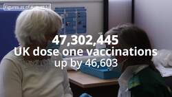Coronavirus vaccinations in numbers: 40,577,198 receive second dose News Clip