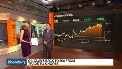 Why There Might Be More Pain Ahead for Oil News Clip
