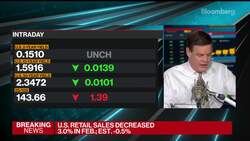 Bad Weather Drives Down U.S. Feb. Retail Sales News Clip