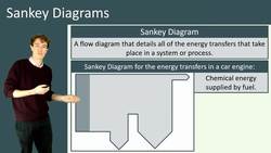 Understanding Energy Transfers with Sankey Diagrams Instructional Video