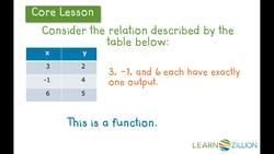 Determining Functions Using Tables and Graphs Instructional Video