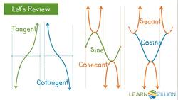 Modeling Periodic Phenomena with Trigonometric Functions Instructional Video