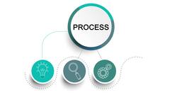 Models and Simulations in Engineering Instructional Video