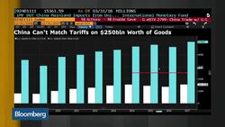 White House's Rhetoric on Trade Disputes Is Very Dated, Hatheway Says News Clip
