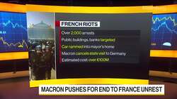 France Riots: Macron Attempts to Restore Order News Clip