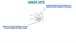 From 0 to 1 Data Structures & Algorithms in Java - The Linked List - The Most Basic Of All Data Structures Instructional Video