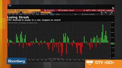 Why APS Asset Management's CIO Is Bullish on Chinese Markets News Clip