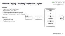 Design Microservices Architecture with Patterns and Principles - Introduction the Clean Architecture Instructional Video