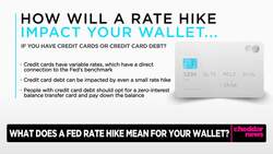 How the Fed Interest Rate Hikes Will Impact Consumers News Clip