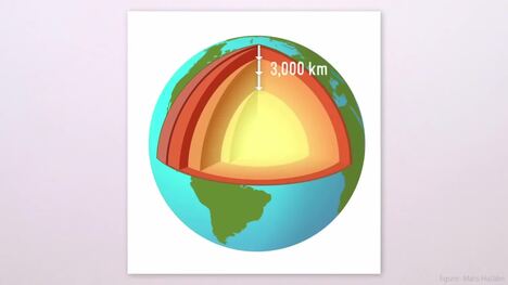 What if the Earth Were Hollow