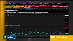 Worst Postwar U.S. Jobs Report on Tap News Clip