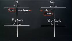 The Money View: The Inherent Instability of Credit Instructional Video