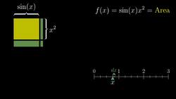 Visualizing the chain rule and product rule | Essence of calculus, chapter 4 Instructional Video