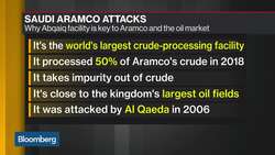 Saudi Arabia Has Enough Inventory to Cover 30-Day Suspension, Says SVB Energy’s President News Clip