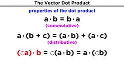 The Vector Dot Product Instructional Video