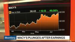 Macy's Shares Fall as Higher Costs Overshadow Growth News Clip