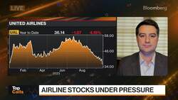 Top Calls: Airline Stocks Under Pressure News Clip