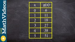How to determine if a function is increasing and at increasing rate using a table Instructional Video