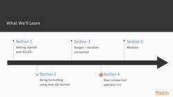 C++ 20 (2a) New Features - The Course Overview Instructional Video