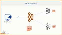 Apache Kafka - Real-time Stream Processing (Master Class) - Advanced Kafka Producers (Exactly Once) Instructional Video