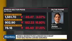 Investors Should Be Prepared for More Volatility: Caravel Concepts News Clip