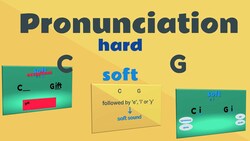 Pronunciation: C and G Hard & Soft Sounds Instructional Video