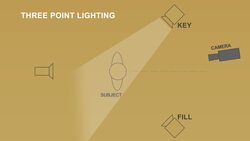 Lighting Instructional Video