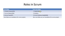 Agile Scrum Master Certification Exam Prep (CSM) - Roles in Scrum Instructional Video