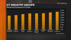 A Tech Cold War Between the U.S. and China Could Cost $3.5 Trillion News Clip