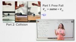 Impulse Comparison of Three Different Demonstrations Instructional Video
