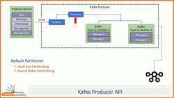 Apache Kafka - Real-time Stream Processing (Master Class) - Kafka Producer Internals Instructional Video