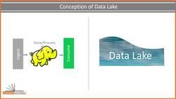 Spark Programming in Python for Beginners with Apache Spark 3 - Understanding the Data Lake Landscape Instructional Video