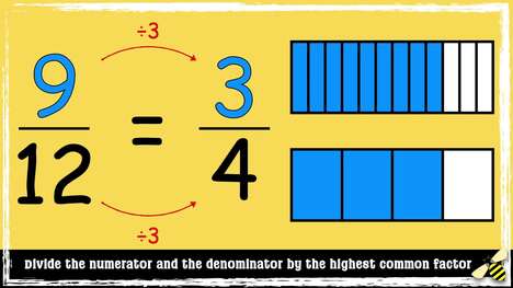 Simplifying Fractions: Finding the Highest Common Factor