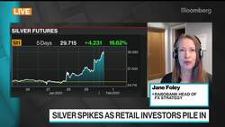 Retail Frenzy in Currencies ‘Very Unlikely’: Rabobank’s Foley News Clip